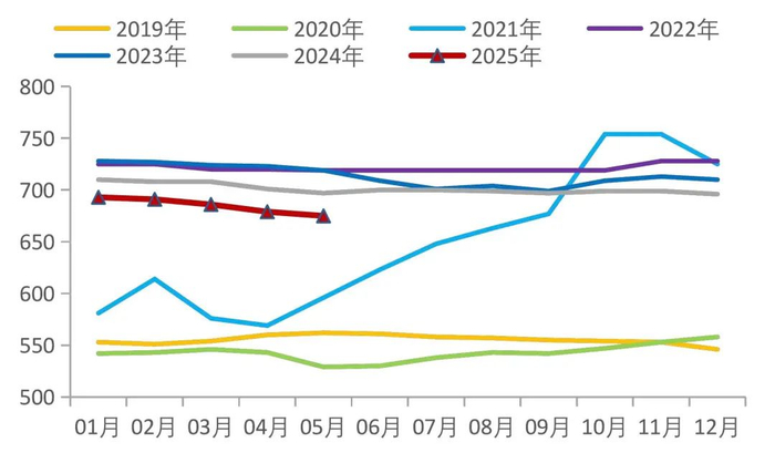资料来源：Wind，山西证券研究所
