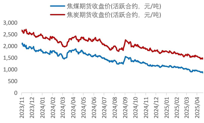 资料来源：Wind，山西证券研究所