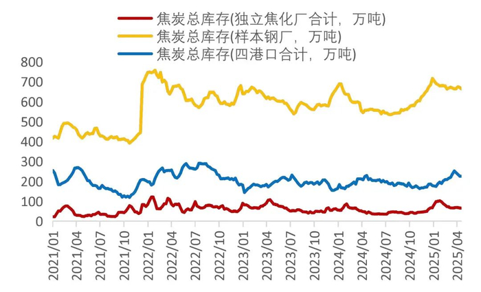 资料来源：wind，山西证券研究所