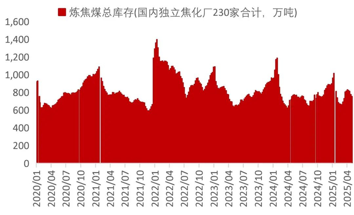 资料来源：Wind，山西证券研究所