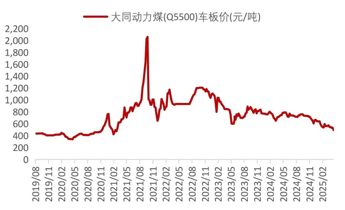 资料来源：Wind，山西证券研究所