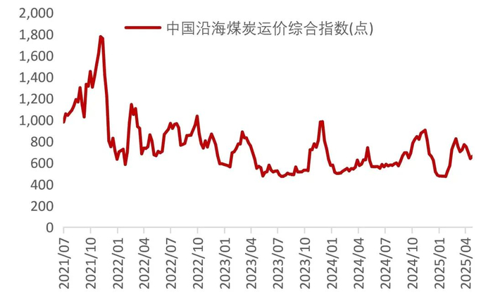 资料来源：Wind，山西证券研究所