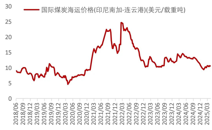 资料来源：Wind，山西证券研究所
