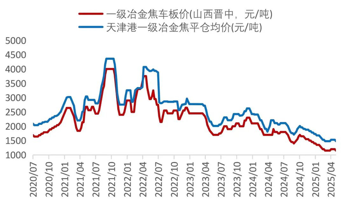 资料来源：Wind，山西证券研究所