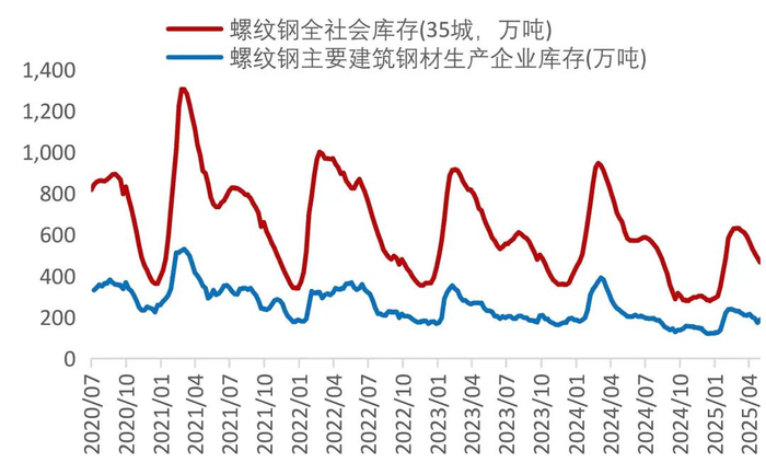 资料来源：Wind，山西证券研究所
