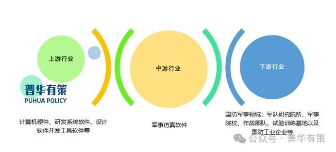 资料来源：普华有策
