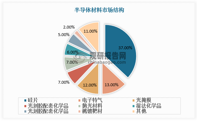 数据来源：观研天下数据中心整理
