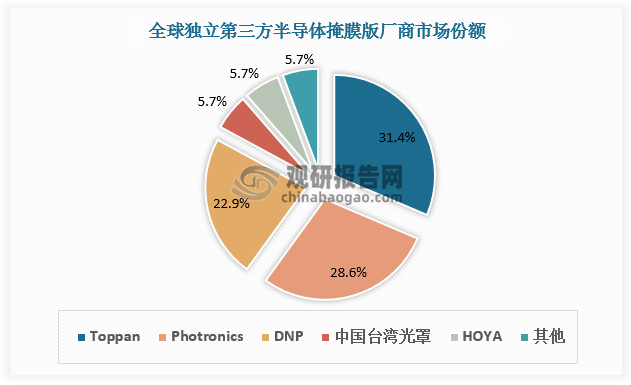 数据来源：观研天下数据中心整理
