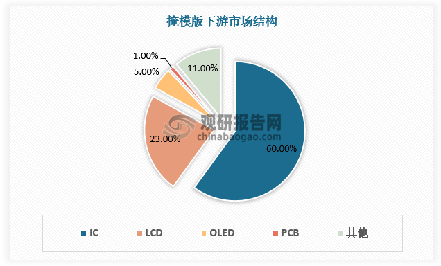 数据来源：观研天下数据中心整理