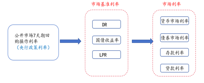 数据来源：央行；国盛证券