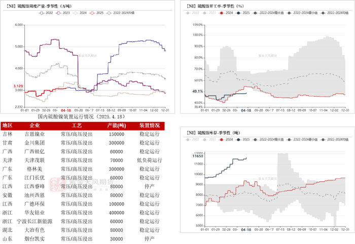 数据来源：百川盈孚；紫金天风期货研究所