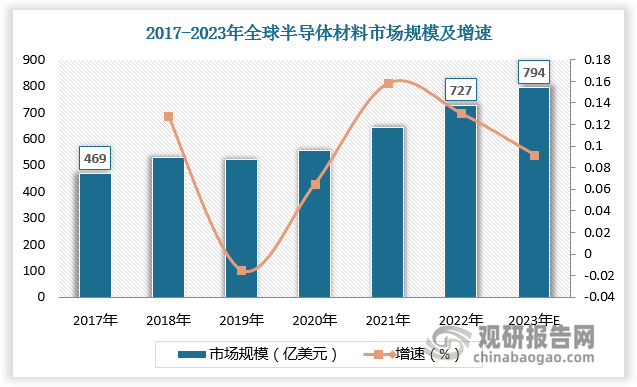 数据来源：观研天下数据中心整理