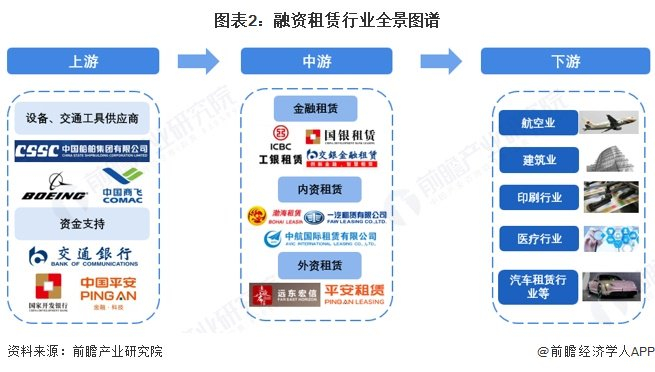 融资租赁产业链区域热力地图：企业主要集中在华南、华东沿海地区