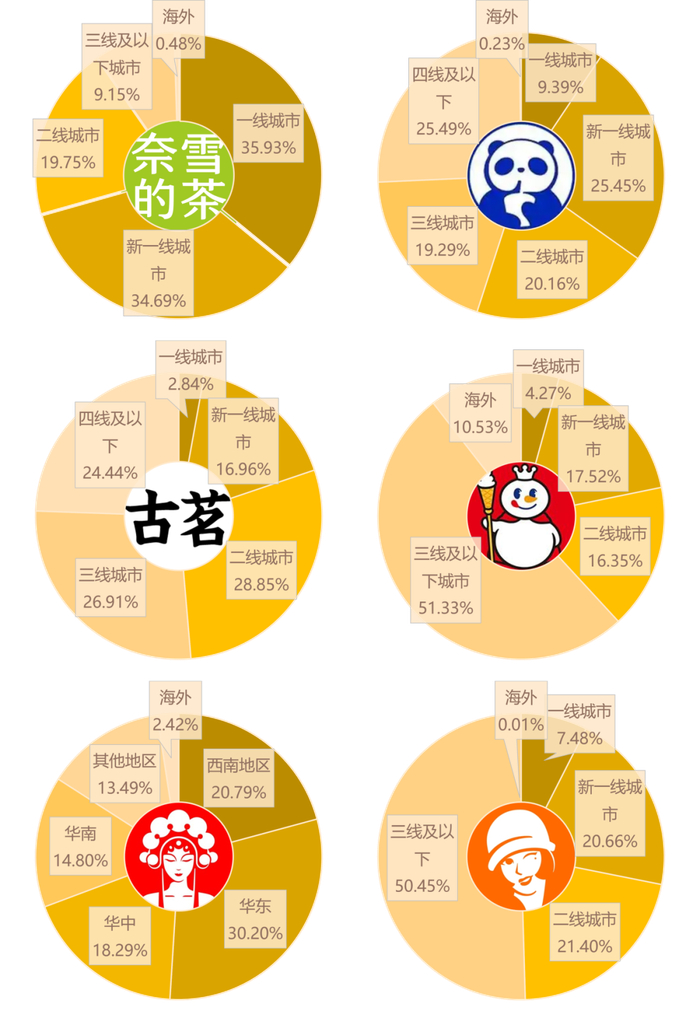 数据来源：各家公司披露年报、媒体报道、公司提供数据