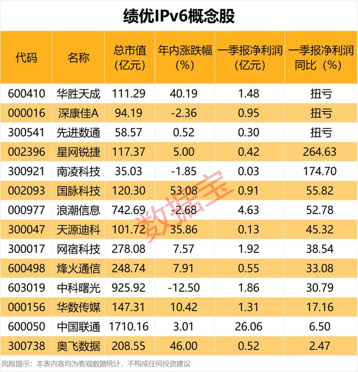 (文章来源:数据宝)