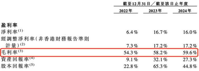 伯希和毛利率和净利率