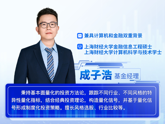 数据来源：wind、浙商基金，截至2025年5月10日。