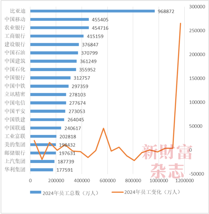 数据来源：Wind，《新财富》整理