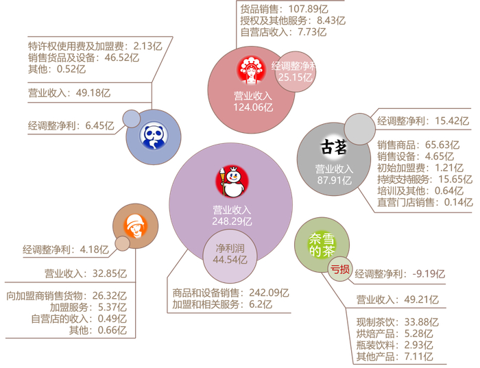 数据来源：公司年报、招股书文件