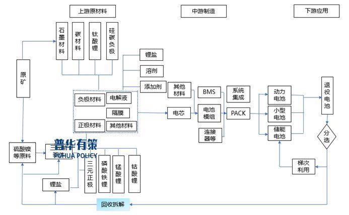 资料来源：普华有策