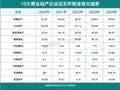 超400家购物中心2024年租金收入曝光
