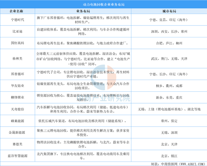 资料来源：中商产业研究院整理