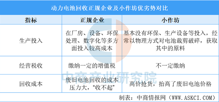 资料来源：中商产业研究院整理