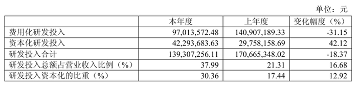 图源：亿华通2024年年度报告