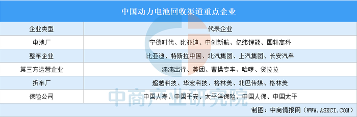 资料来源：中商产业研究院整理