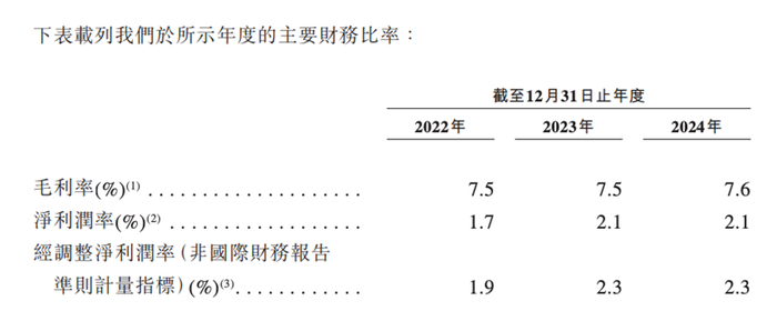 图源：鸣鸣很忙招股书