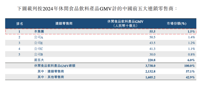 图源：鸣鸣很忙招股书