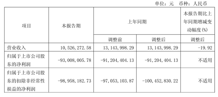 图源：亿华通2025年一季度业绩报告