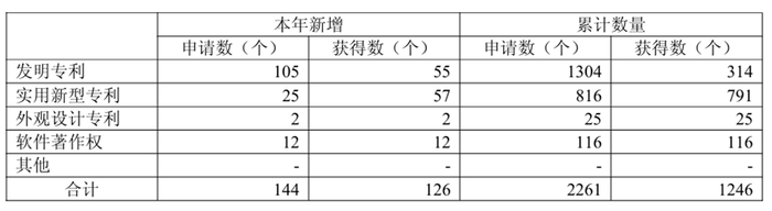图源：亿华通2024年年度报告