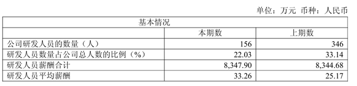 图源：亿华通2024年年度报告