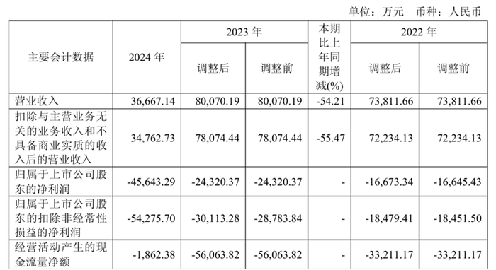图源：亿华通2024年年度报告