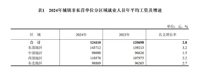 图表来源：国家统计局