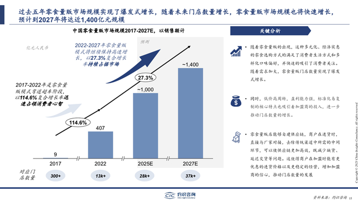 图源：灼识咨询