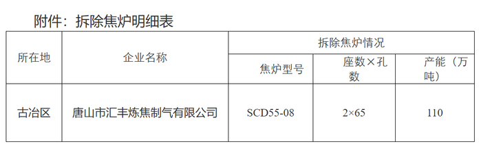 来源：煤焦化智库