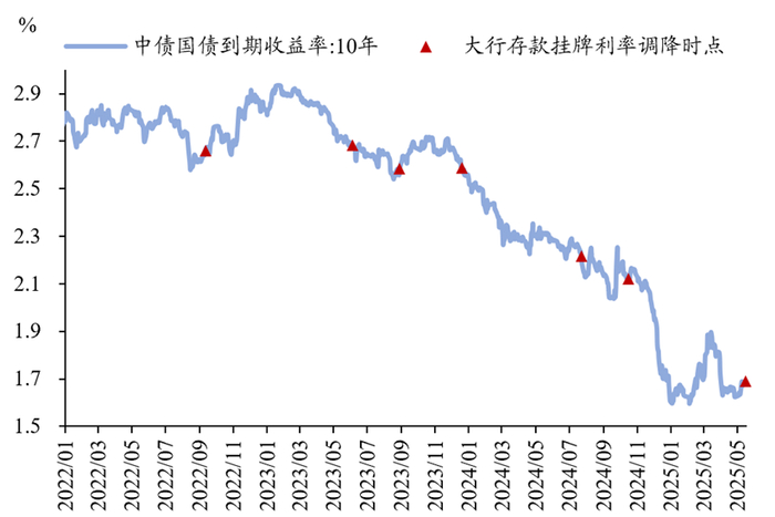数据来源：浙商证券