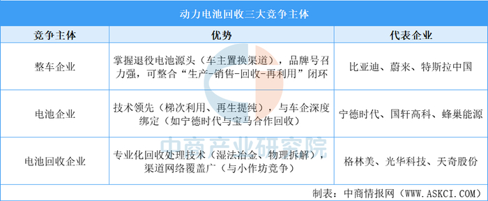 资料来源：中商产业研究院整理