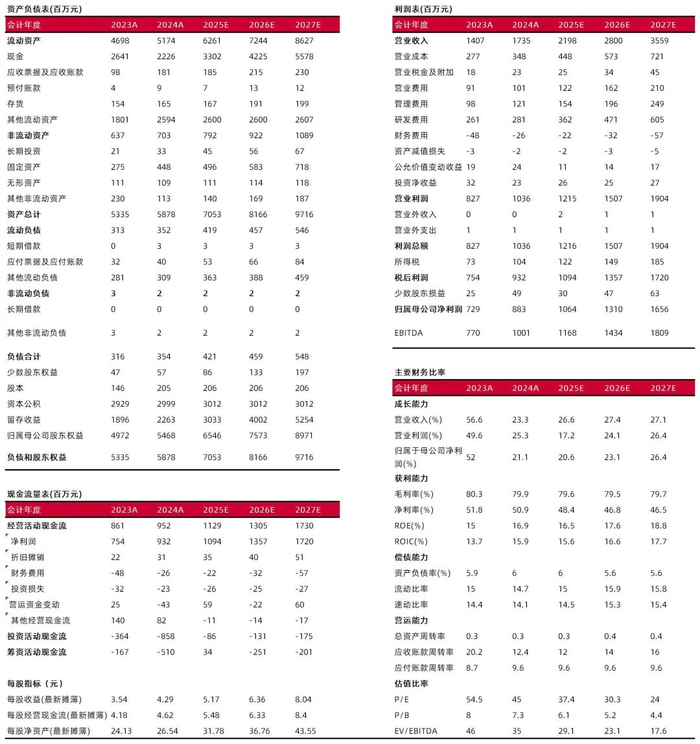 资料来源：最闻，山西证券研究所