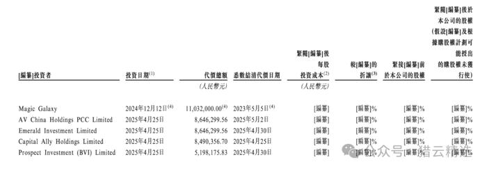 来源:招股书截图