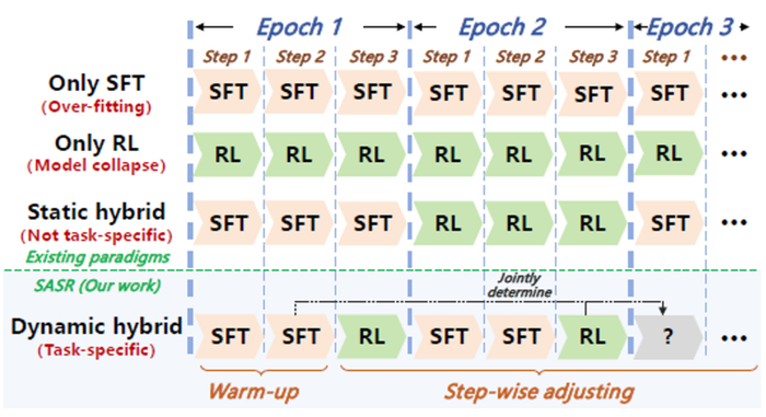 念空大模型论文中的研究图片 
