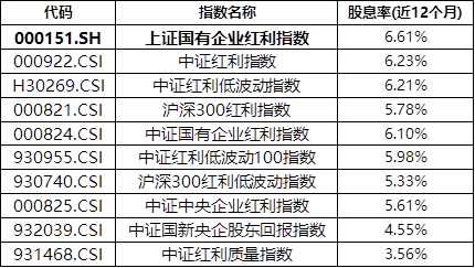 数据来源：wind，截至2025/3/31