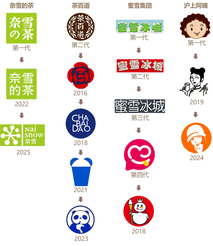 数据来源：网络搜索及其他媒体报道。