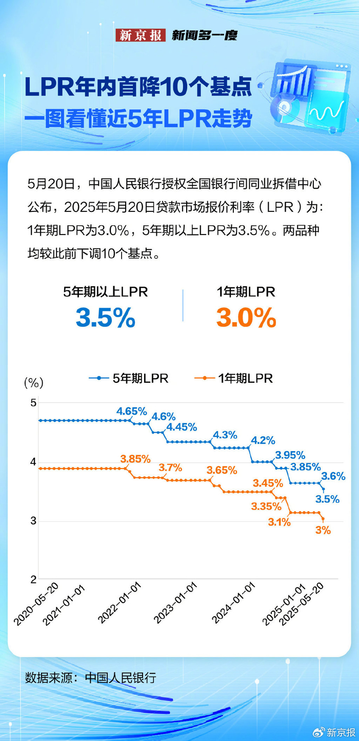 图片来源：新京报客户端 制图：卢子雄