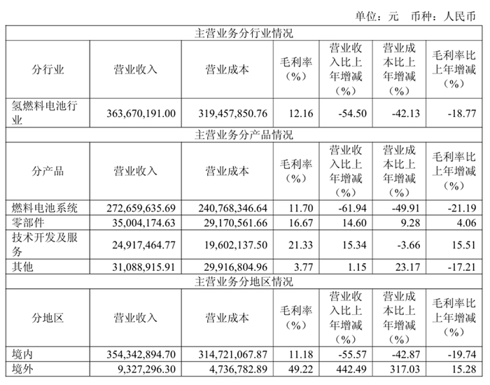 图源：亿华通2024年年度报告