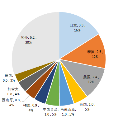 数据来源：中国海关，安泰科