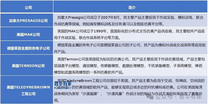 资料来源：普华有策