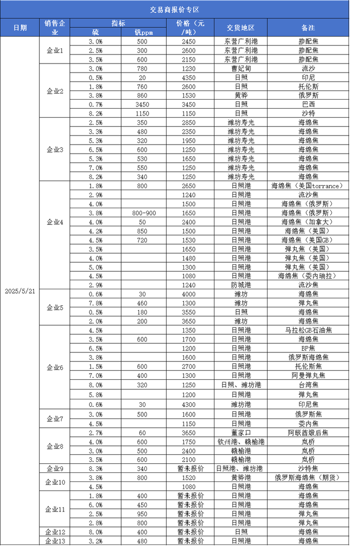 数据来源：新华财经数据库